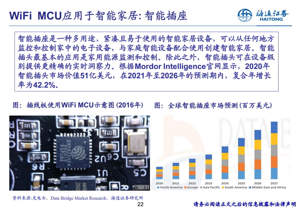 应用于物联网的WiFi图片