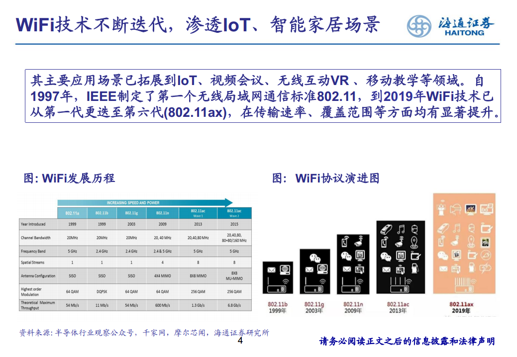 应用于物联网的WiFi图片