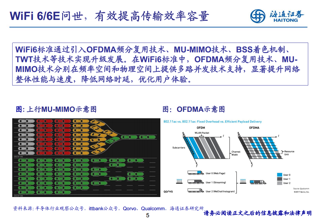 应用于物联网的WiFi图片