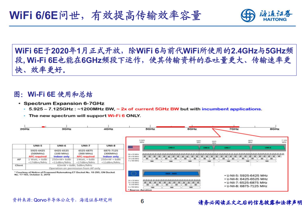 应用于物联网的WiFi图片