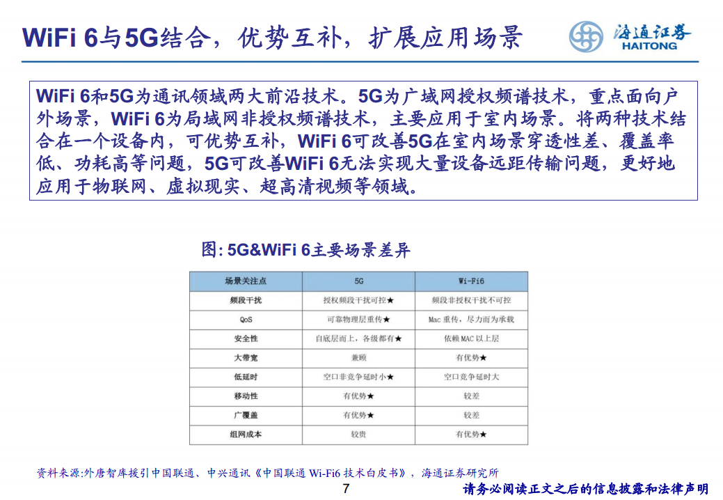 应用于物联网的WiFi图片