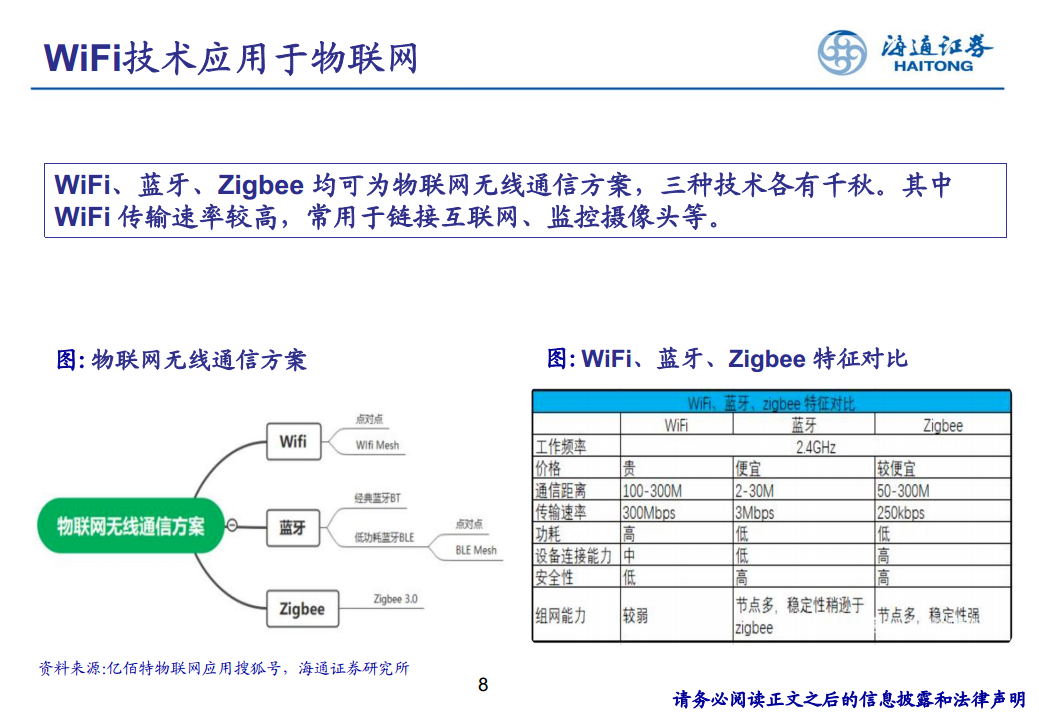 应用于物联网的WiFi图片