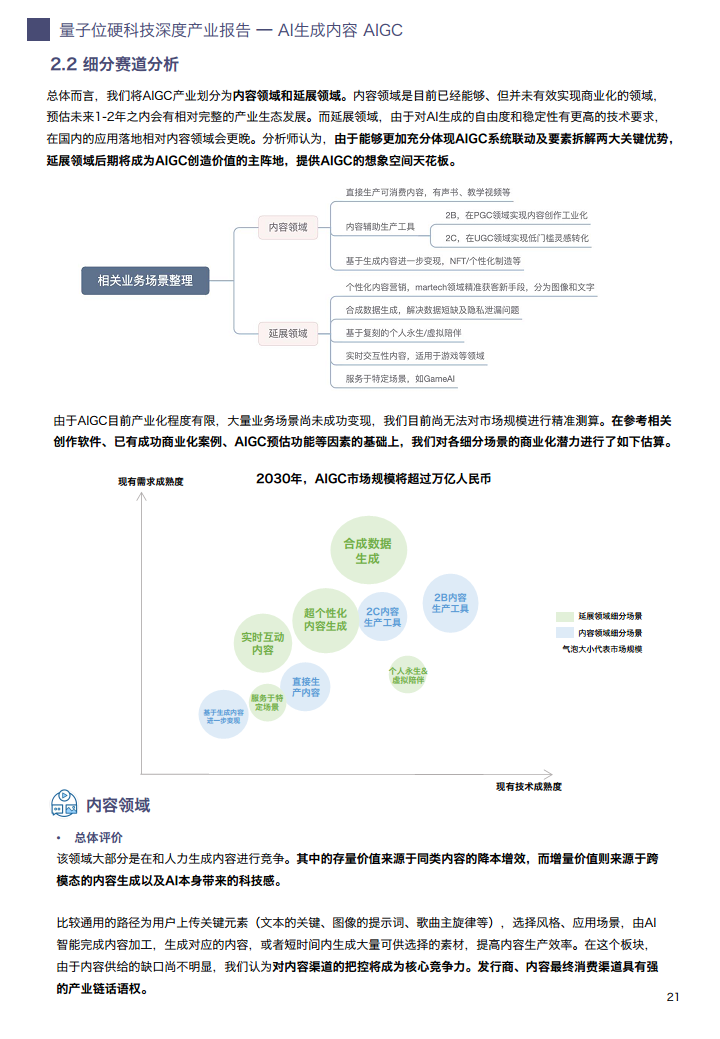 AIGC/AI生成内容产业展望报告图片