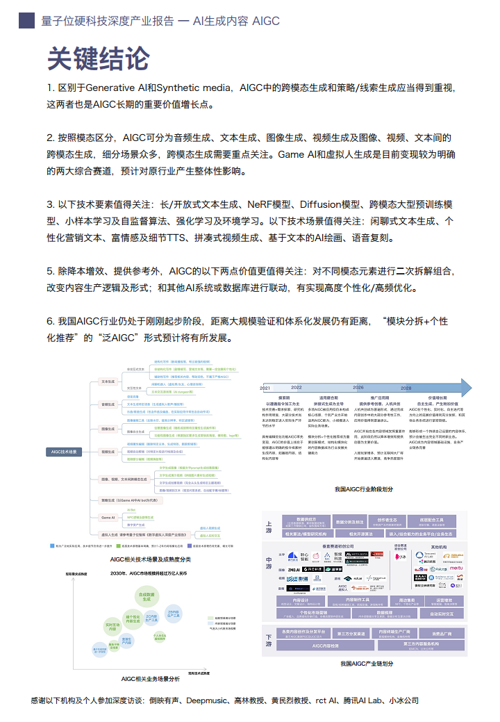 AIGC/AI生成内容产业展望报告图片