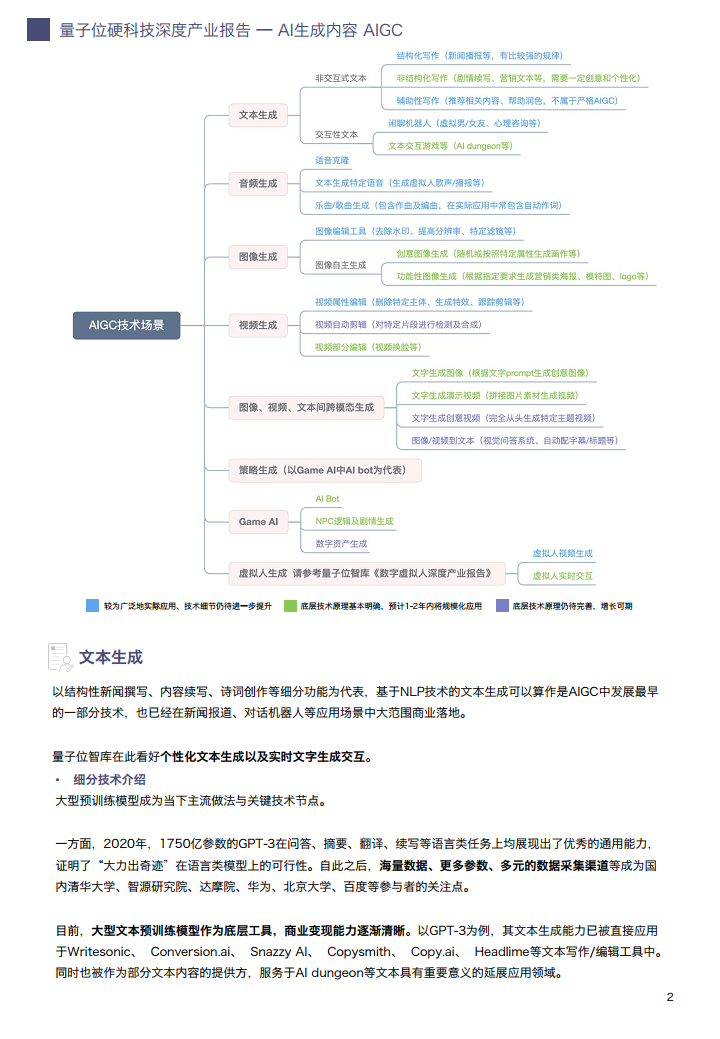 AIGC/AI生成内容产业展望报告图片