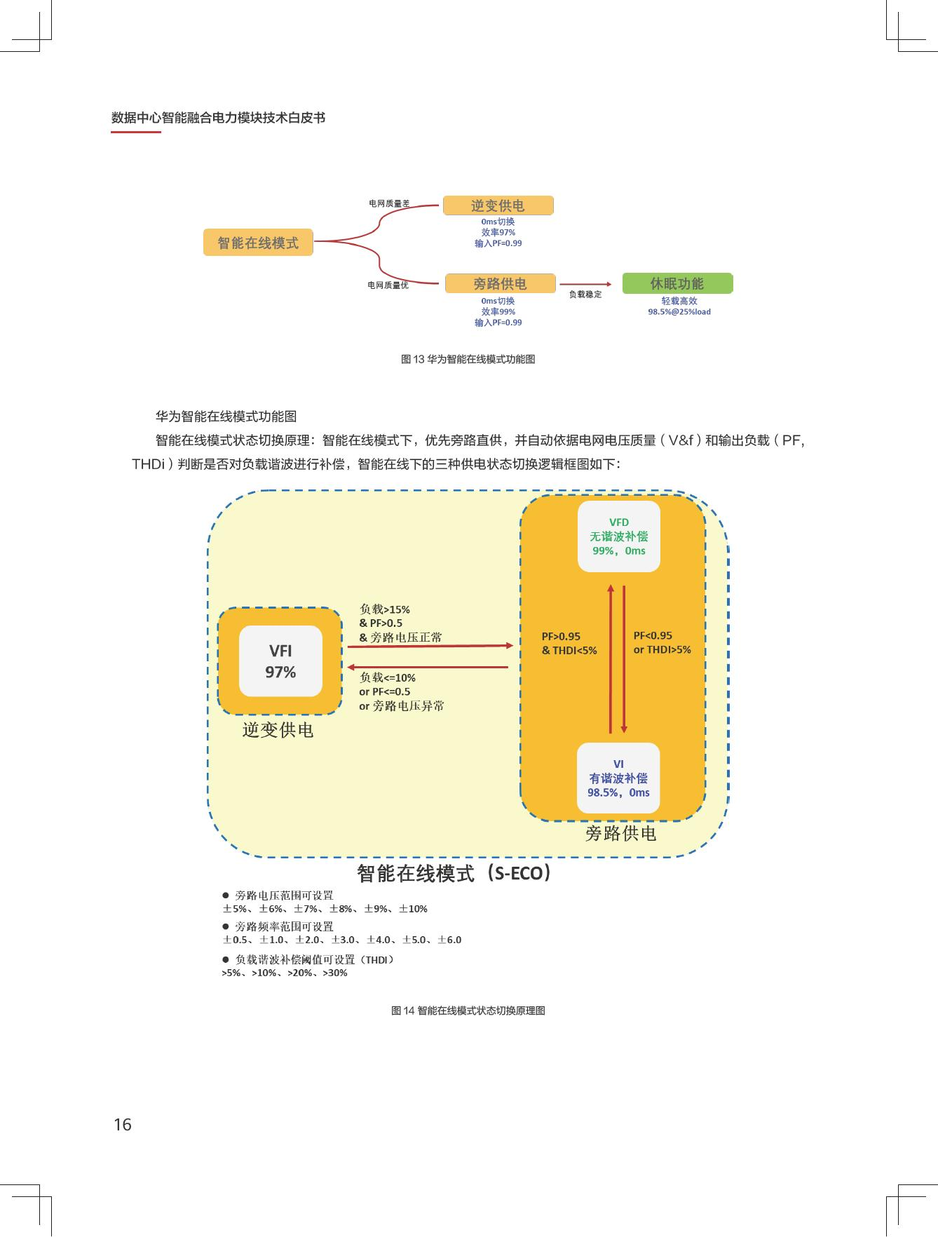 新一代数据中心智能融合电力模块技术白皮书图片