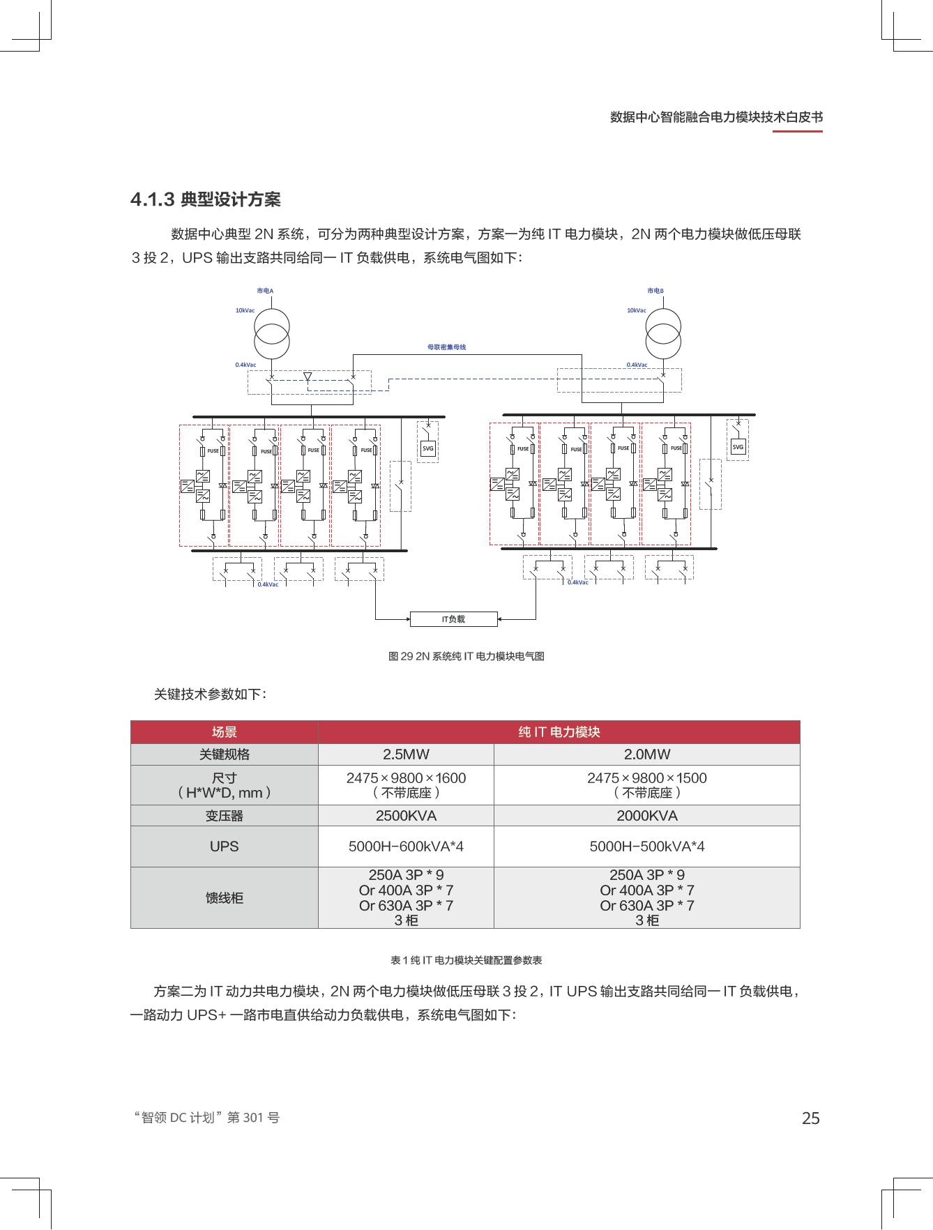 新一代数据中心智能融合电力模块技术白皮书图片