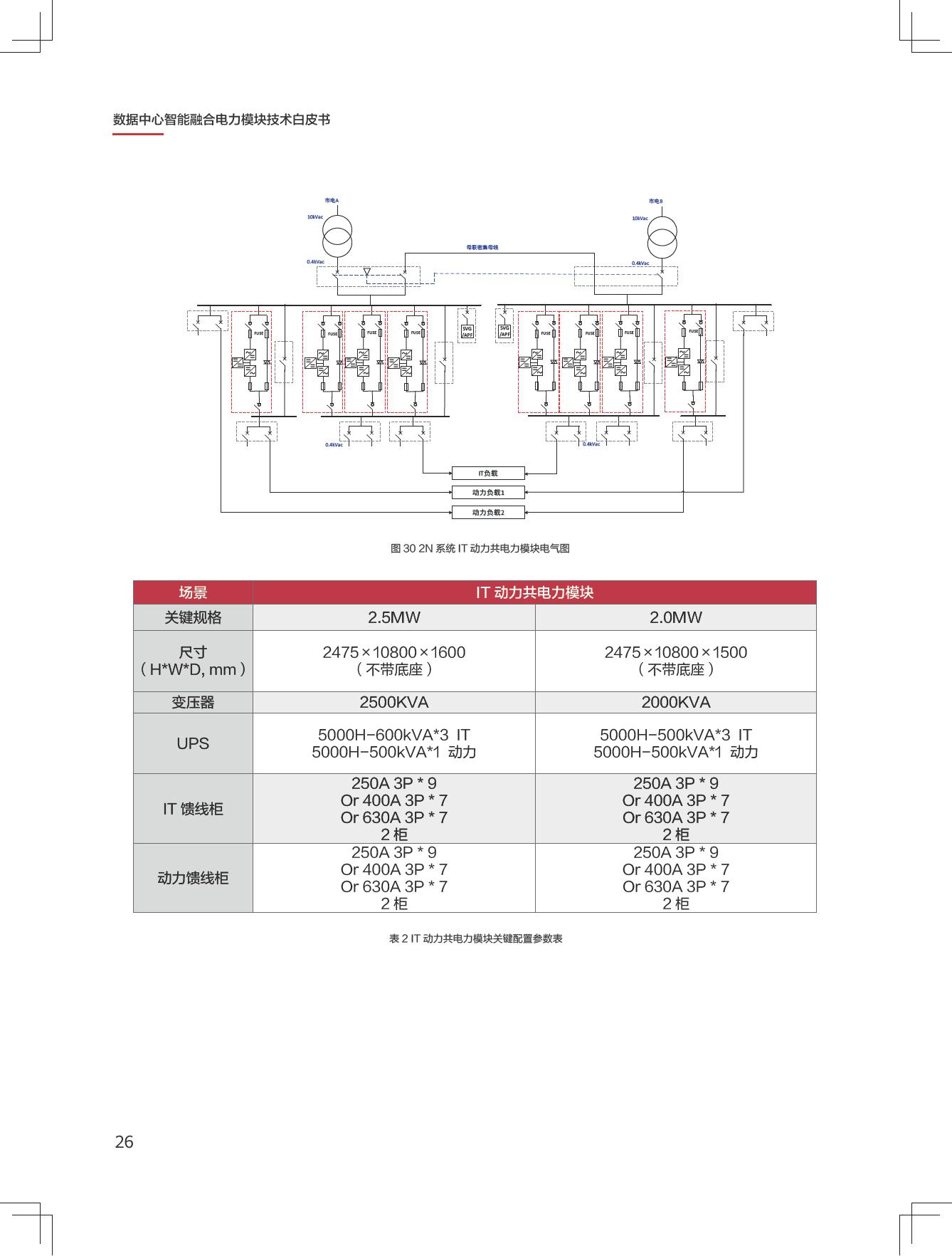 新一代数据中心智能融合电力模块技术白皮书图片
