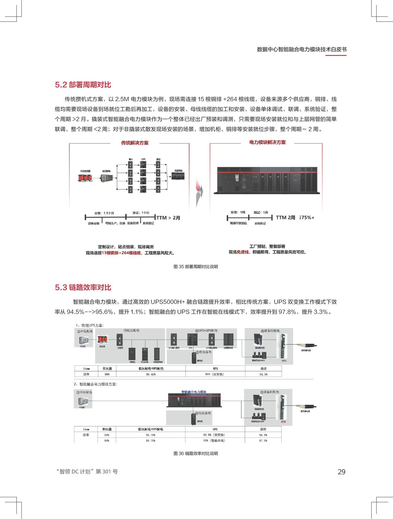 新一代数据中心智能融合电力模块技术白皮书图片