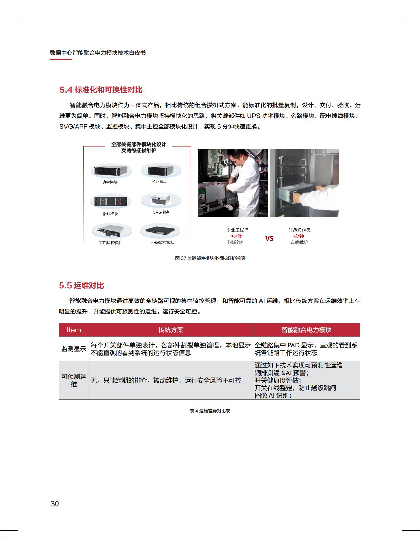 新一代数据中心智能融合电力模块技术白皮书图片