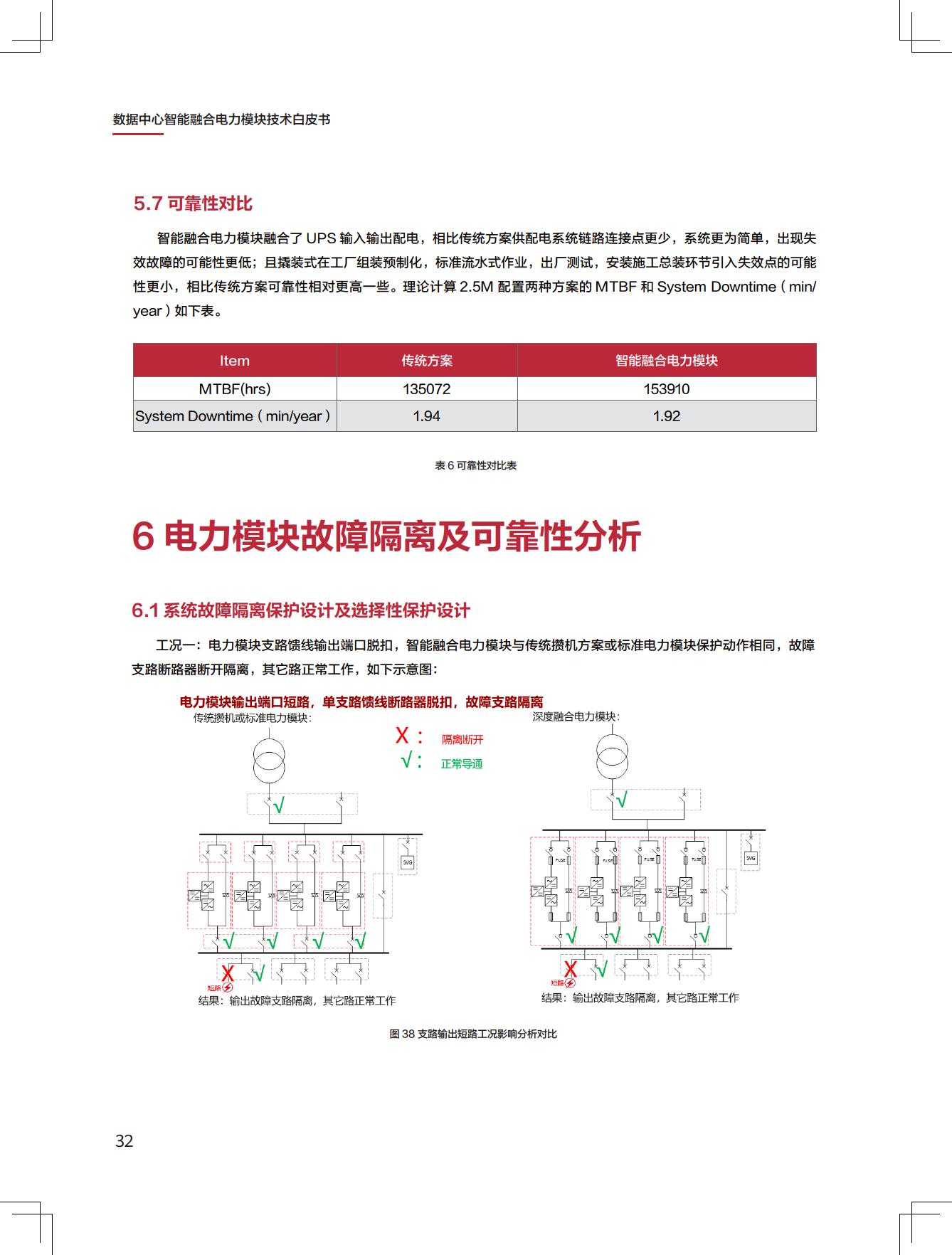 新一代数据中心智能融合电力模块技术白皮书图片