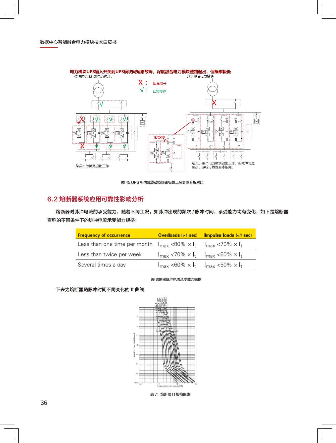 新一代数据中心智能融合电力模块技术白皮书图片
