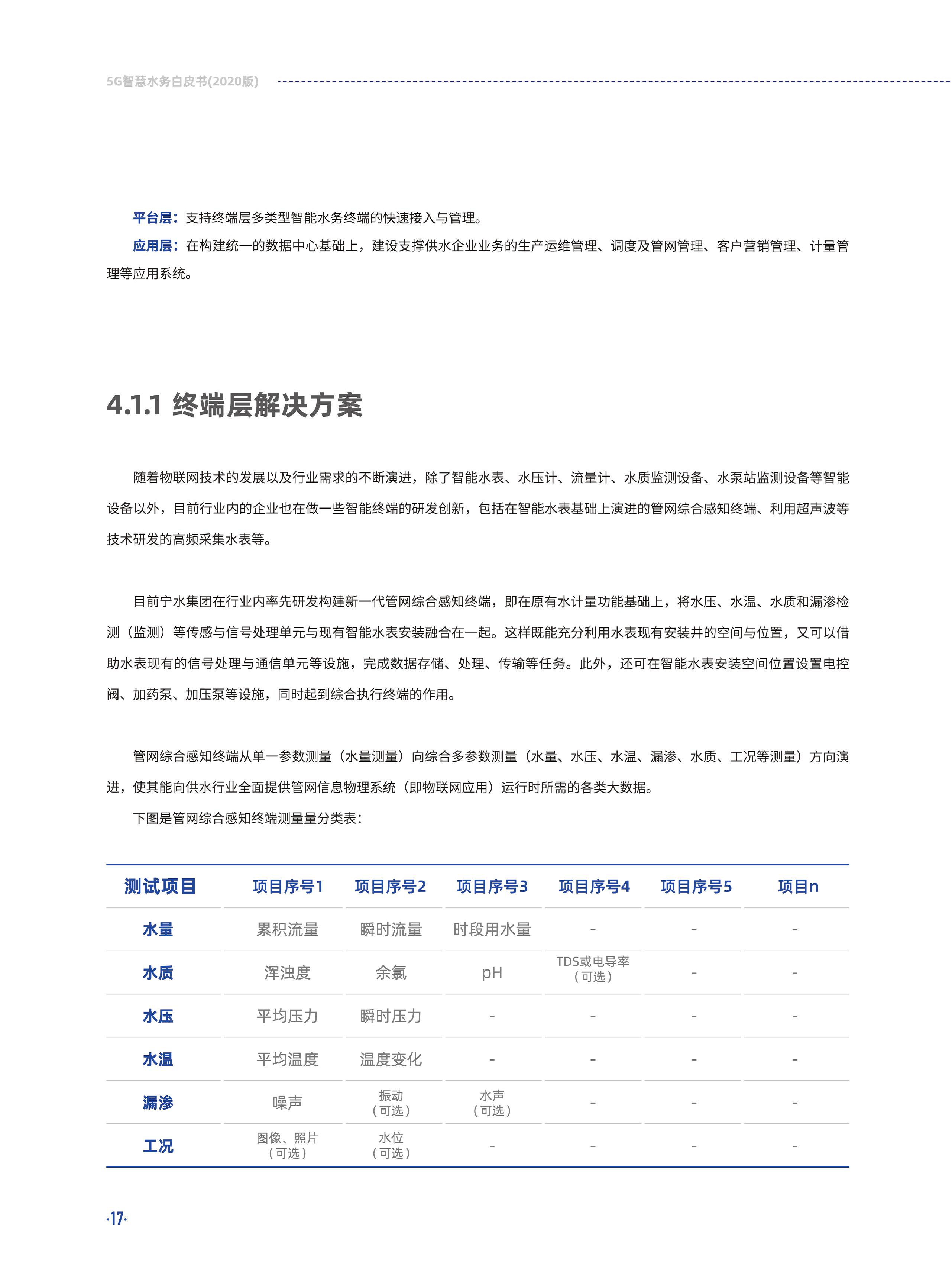 5G智慧水务白皮书2020版图片