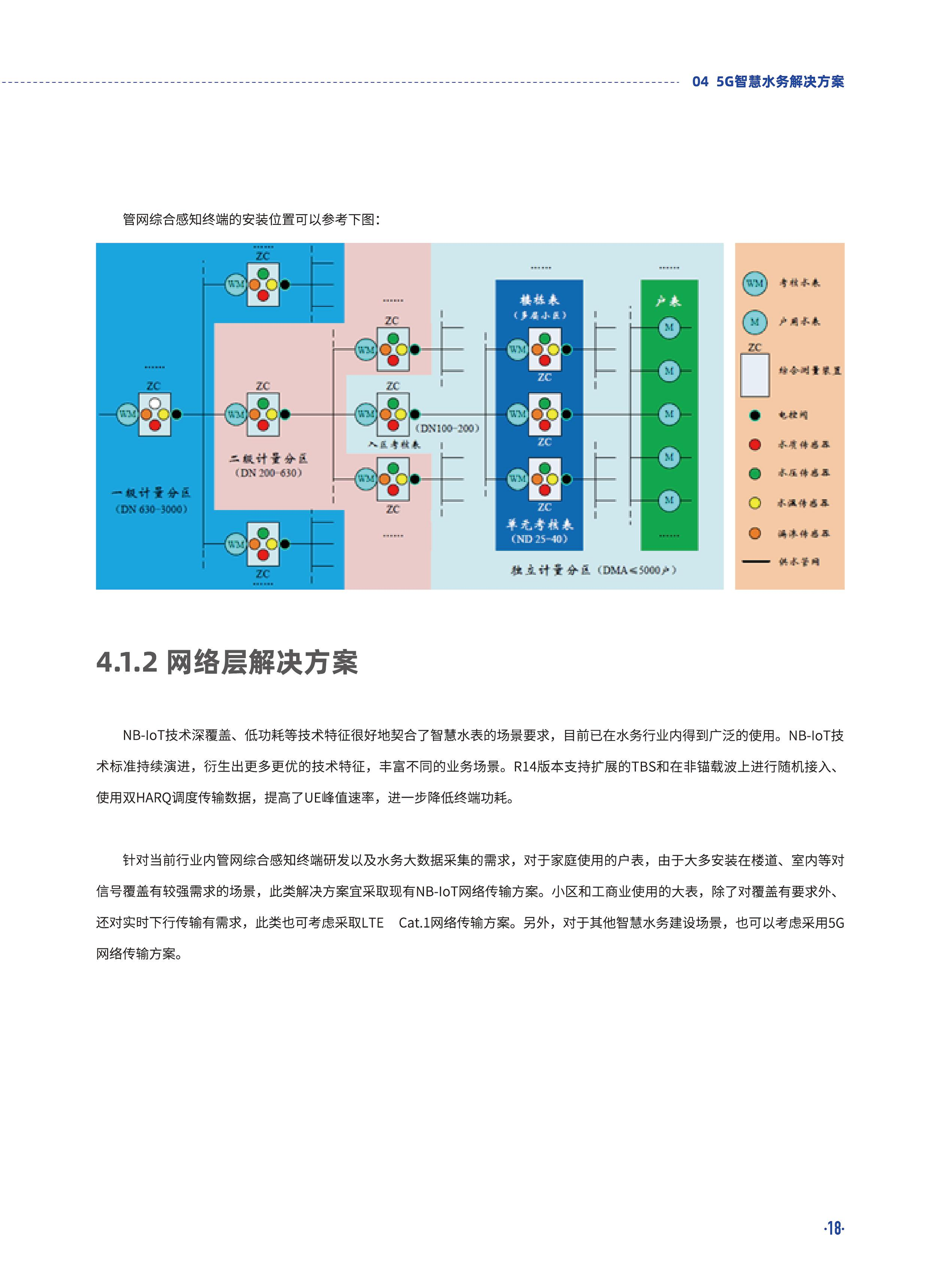 5G智慧水务白皮书2020版图片