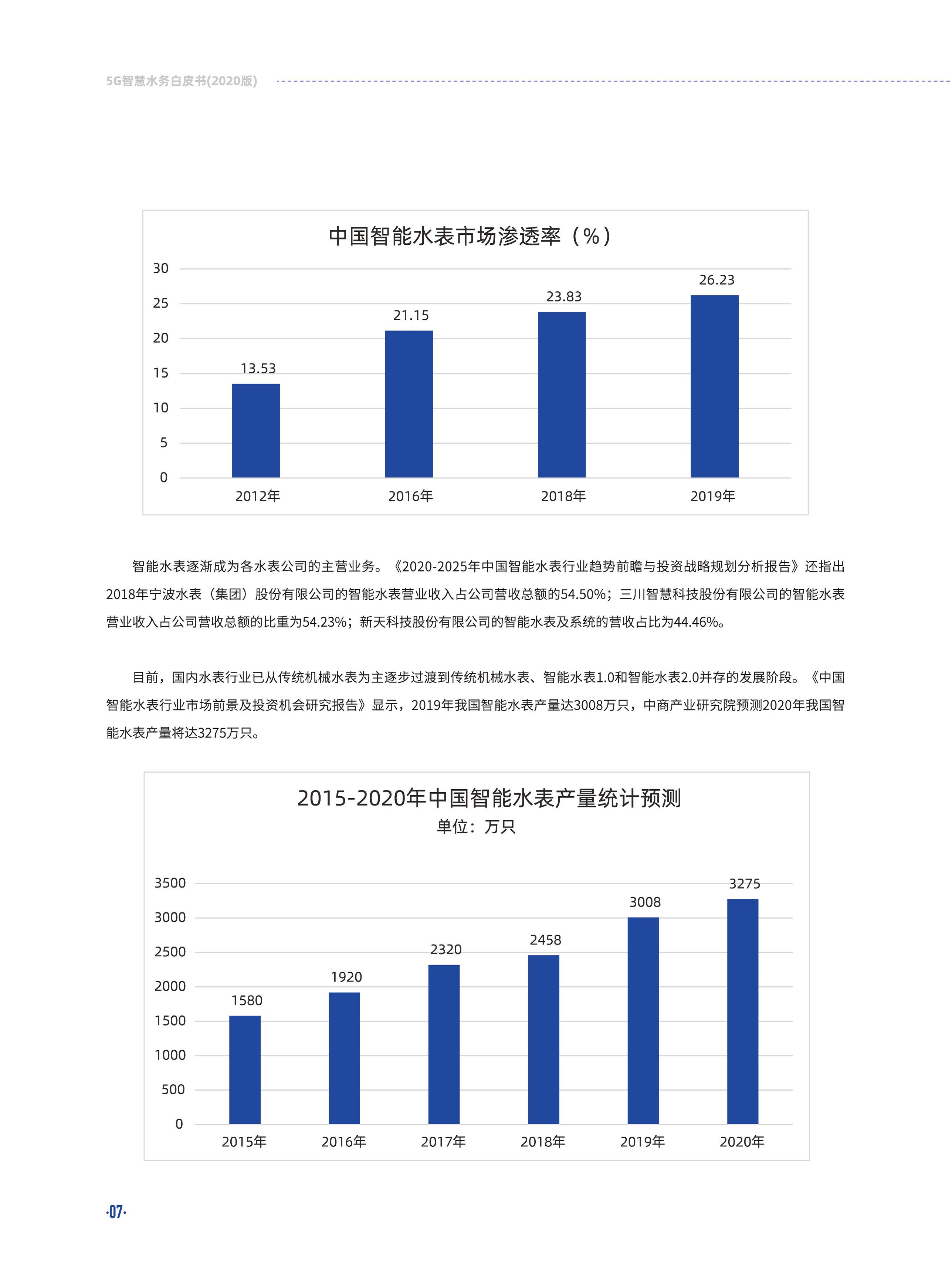 5G智慧水务白皮书2020版图片