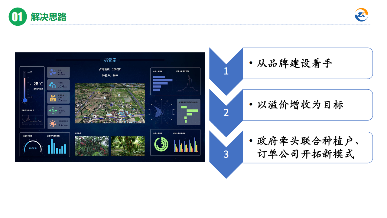 智慧农业全链数据服务平台图片