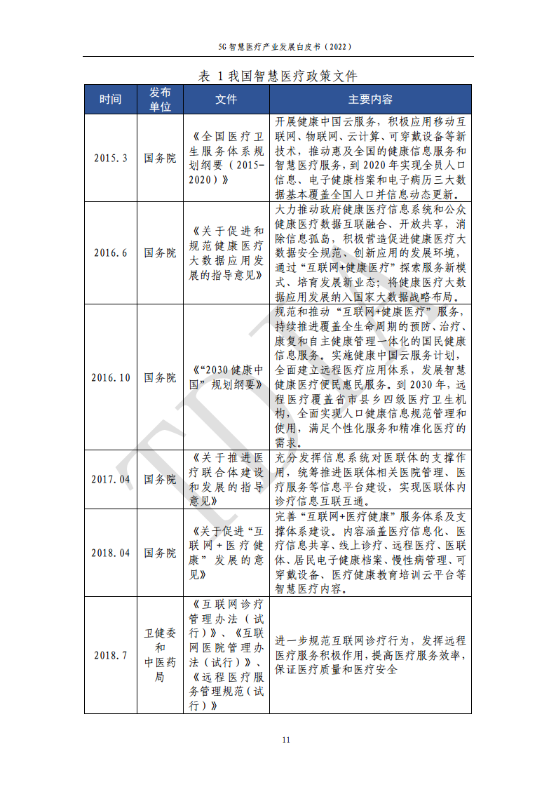 5G智慧医疗产业发展白皮书(2022)图片