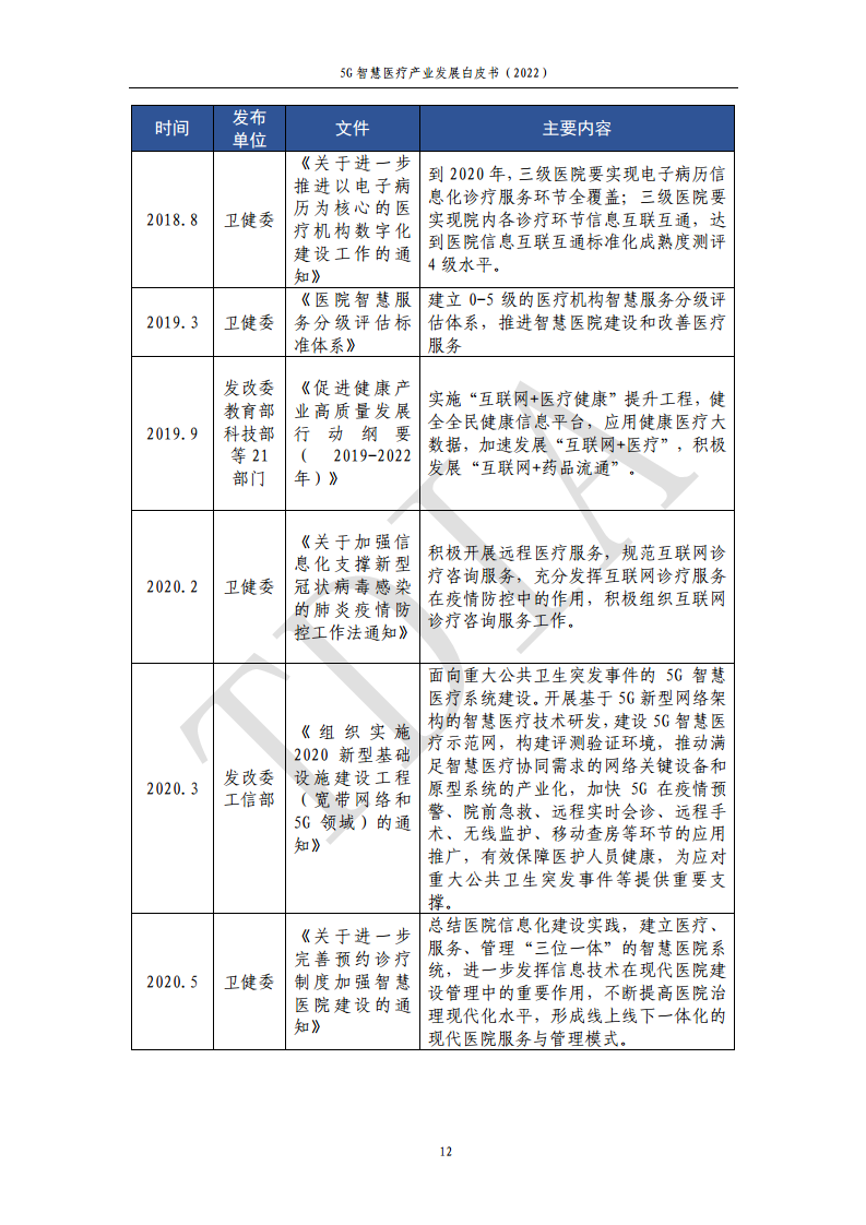 5G智慧医疗产业发展白皮书(2022)图片