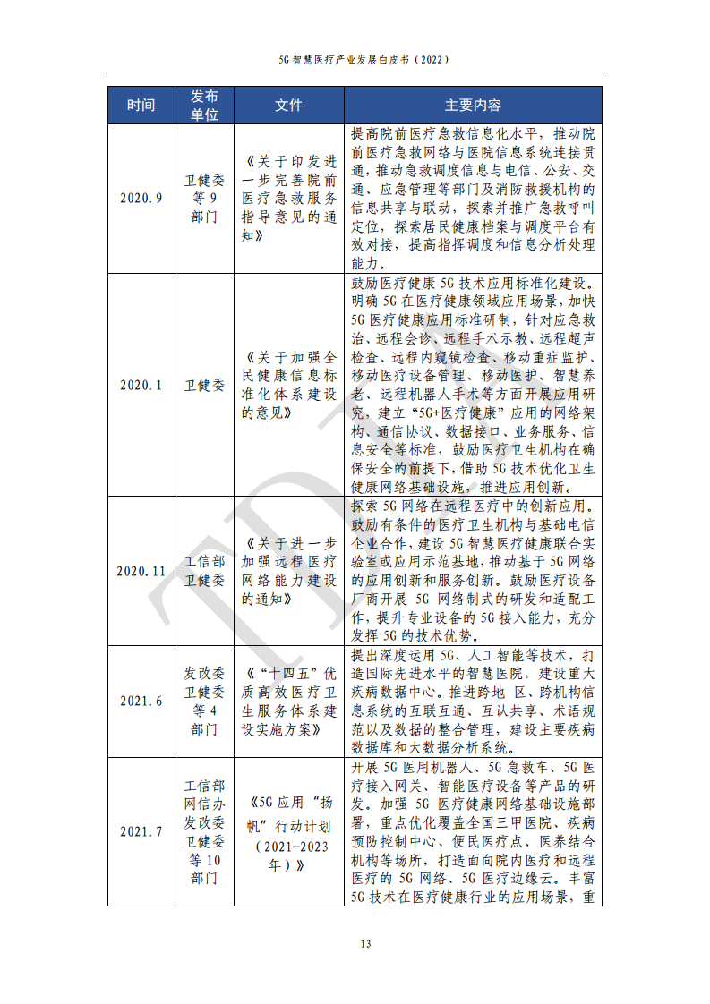 5G智慧医疗产业发展白皮书(2022)图片