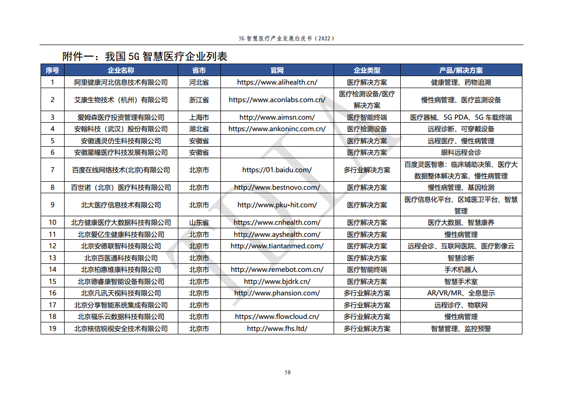 5G智慧医疗产业发展白皮书(2022)图片