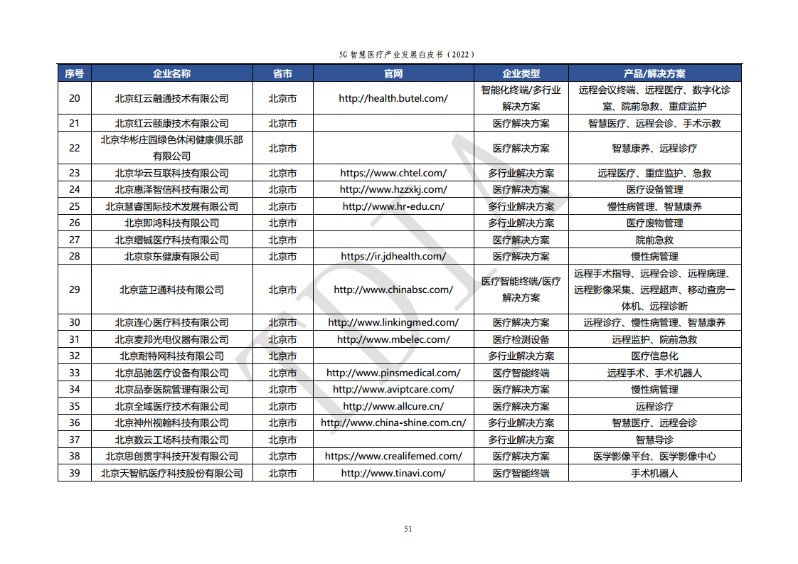 5G智慧医疗产业发展白皮书(2022)图片