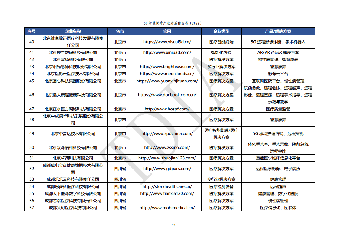 5G智慧医疗产业发展白皮书(2022)图片