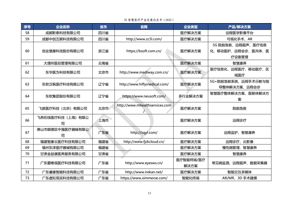5G智慧医疗产业发展白皮书(2022)图片
