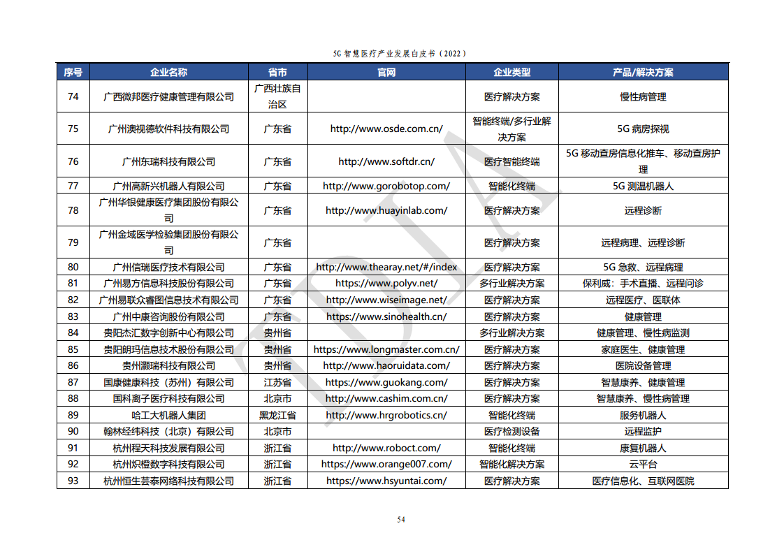 5G智慧医疗产业发展白皮书(2022)图片