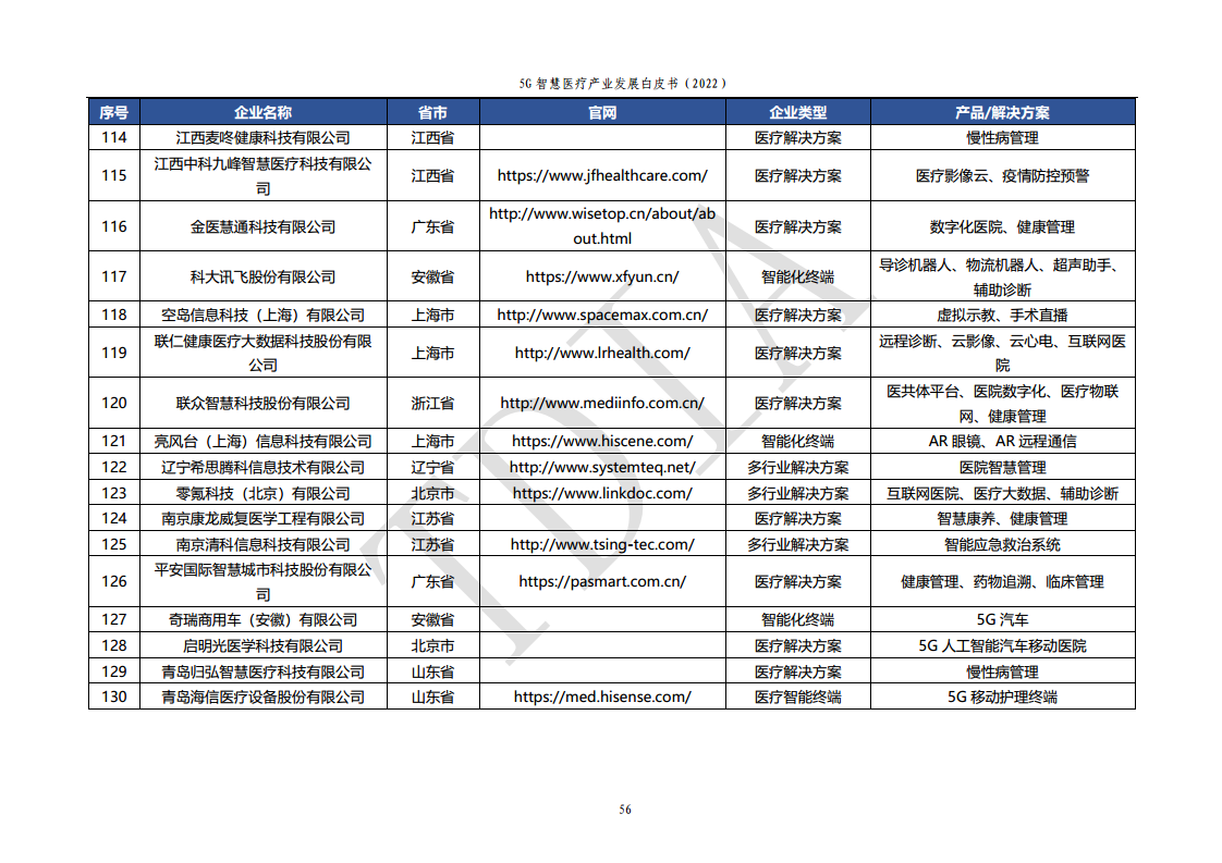 5G智慧医疗产业发展白皮书(2022)图片