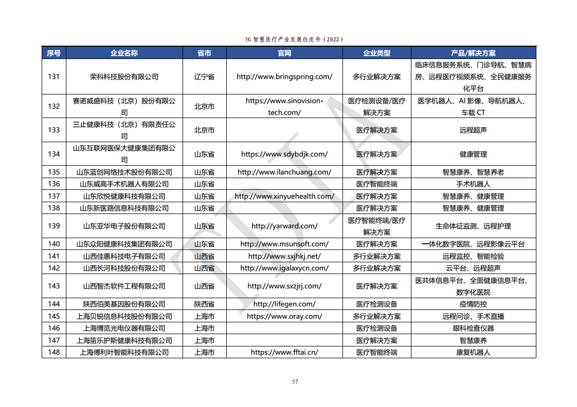 5G智慧医疗产业发展白皮书(2022)图片