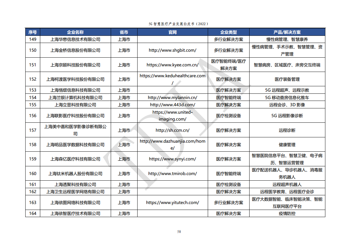 5G智慧医疗产业发展白皮书(2022)图片