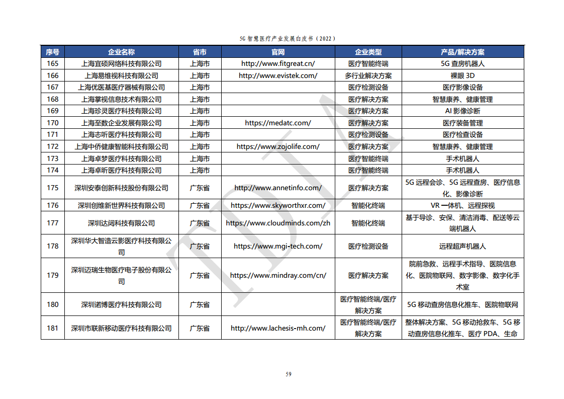5G智慧医疗产业发展白皮书(2022)图片