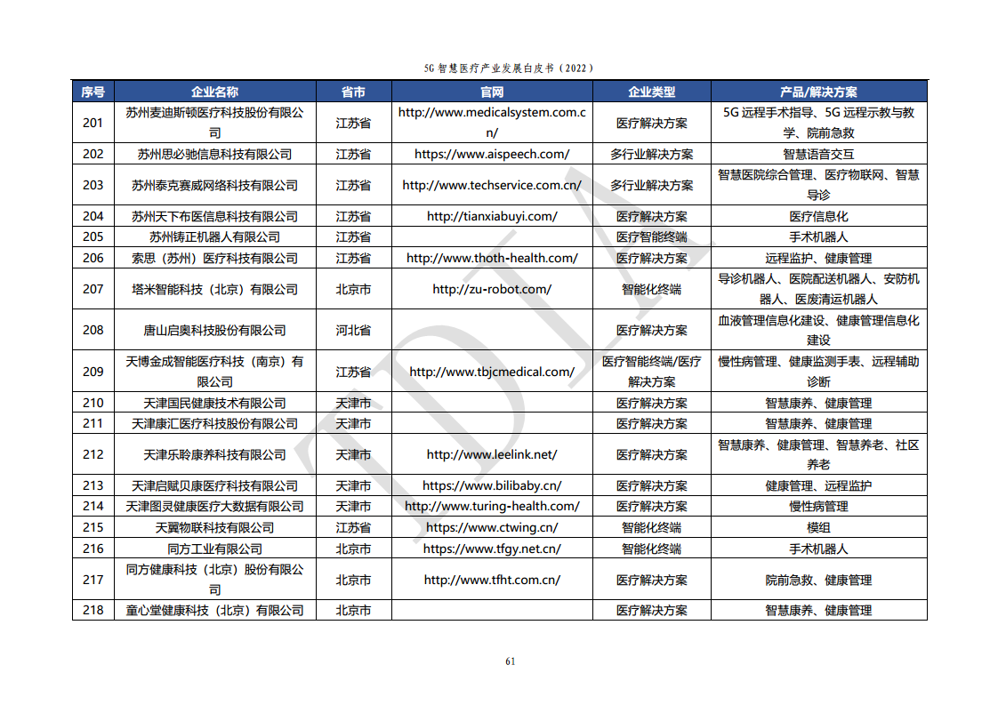 5G智慧医疗产业发展白皮书(2022)图片
