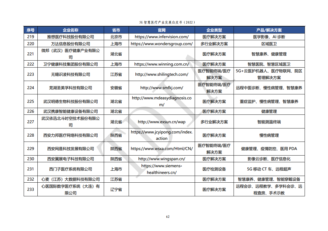 5G智慧医疗产业发展白皮书(2022)图片