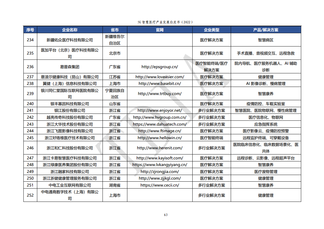 5G智慧医疗产业发展白皮书(2022)图片