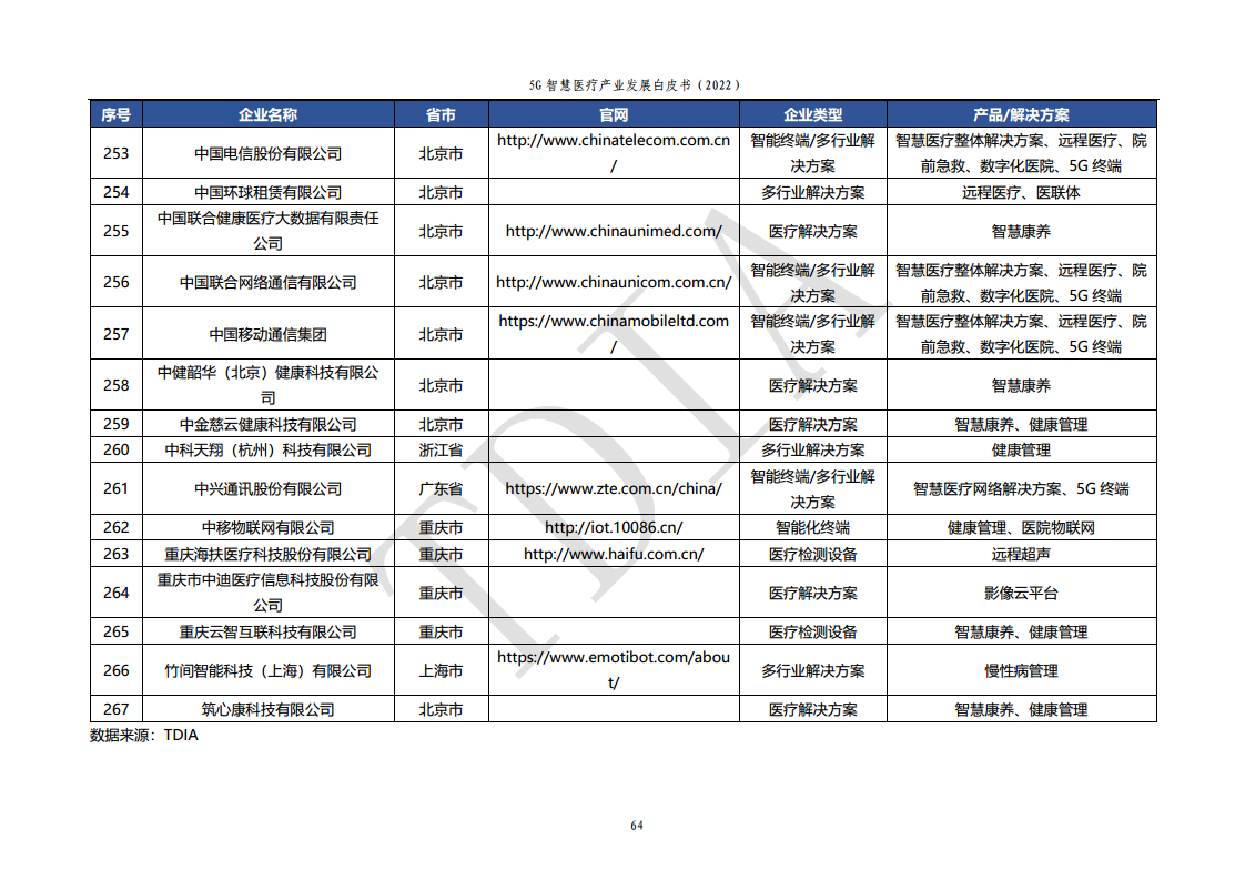 5G智慧医疗产业发展白皮书(2022)图片