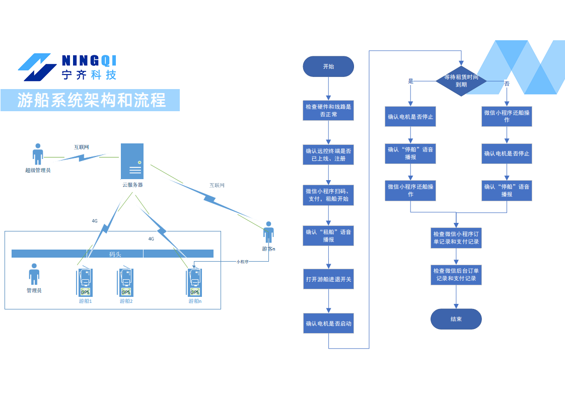 游船远控终端NBT22图片