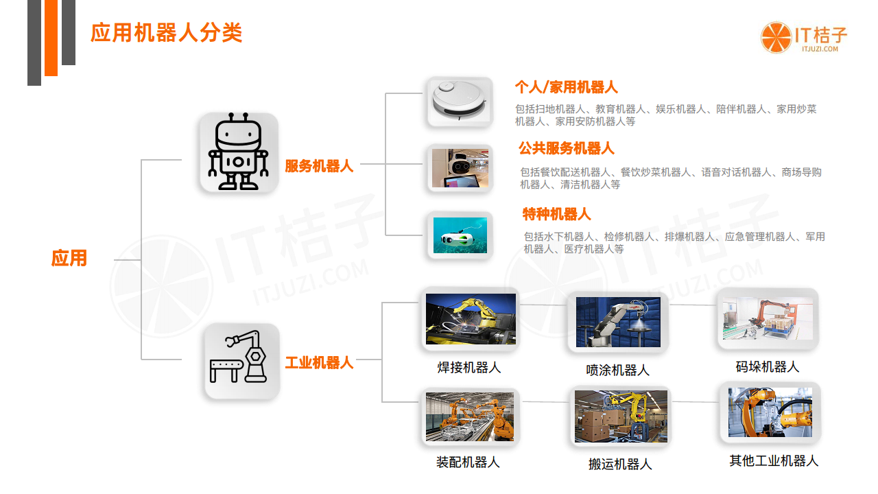 中国机器人投融资数据分析报告图片