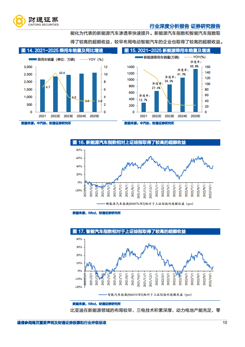 智能电动引领行业变革，自主崛起正当时-展望2025：电动智能化升级持续深化图片