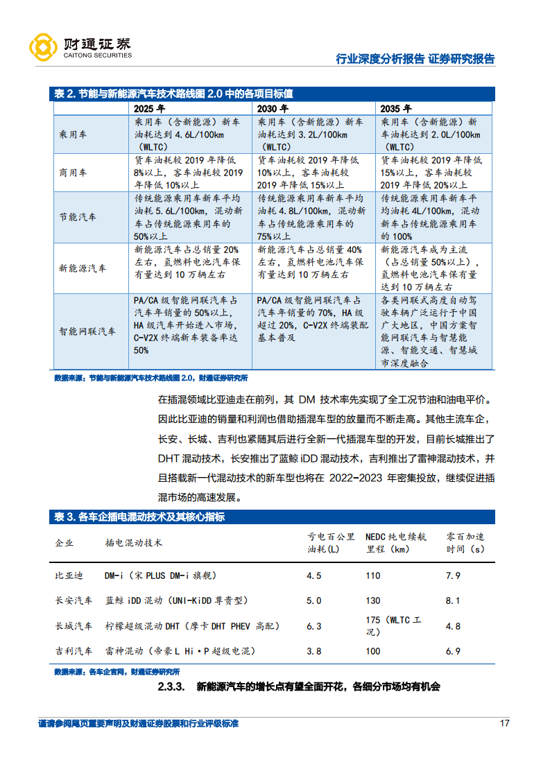 智能电动引领行业变革，自主崛起正当时-展望2025：电动智能化升级持续深化图片