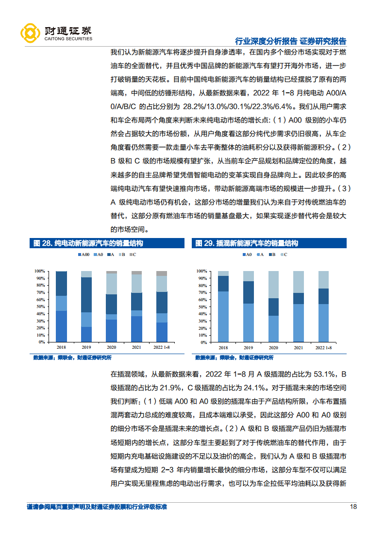 智能电动引领行业变革，自主崛起正当时-展望2025：电动智能化升级持续深化图片