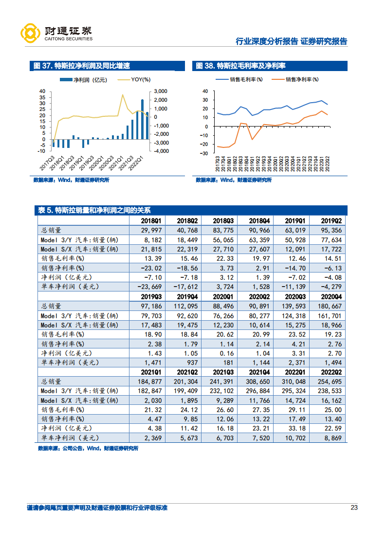 智能电动引领行业变革，自主崛起正当时-展望2025：电动智能化升级持续深化图片