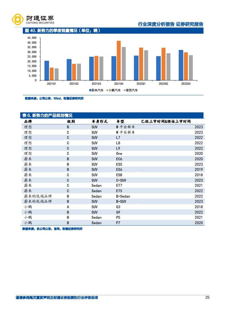 智能电动引领行业变革，自主崛起正当时-展望2025：电动智能化升级持续深化图片