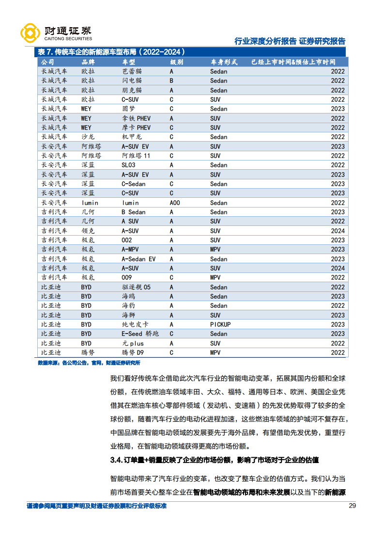 智能电动引领行业变革，自主崛起正当时-展望2025：电动智能化升级持续深化图片