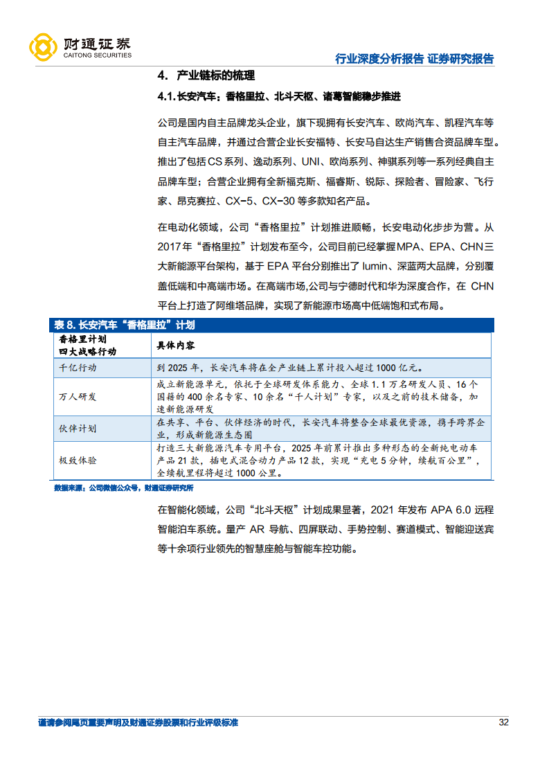 智能电动引领行业变革，自主崛起正当时-展望2025：电动智能化升级持续深化图片