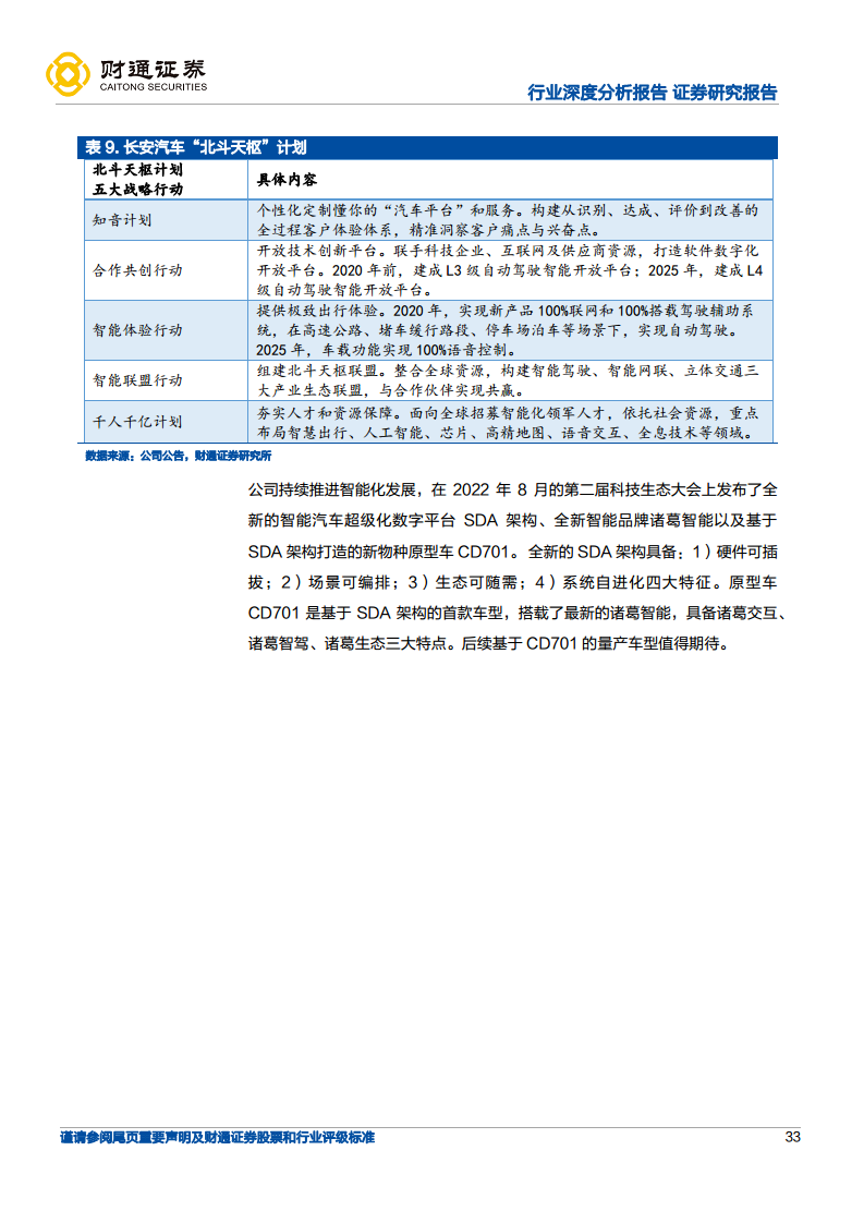 智能电动引领行业变革，自主崛起正当时-展望2025：电动智能化升级持续深化图片