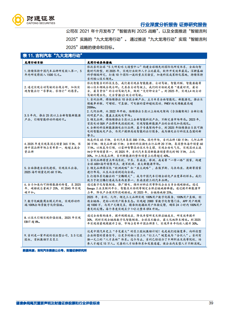 智能电动引领行业变革，自主崛起正当时-展望2025：电动智能化升级持续深化图片