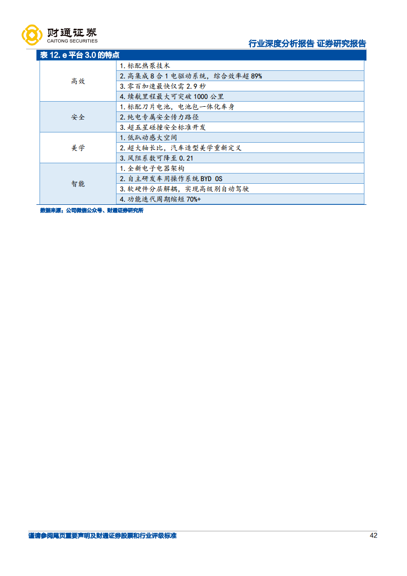 智能电动引领行业变革，自主崛起正当时-展望2025：电动智能化升级持续深化图片