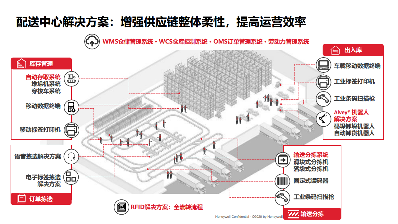 端到端整体供应链解决方案图片
