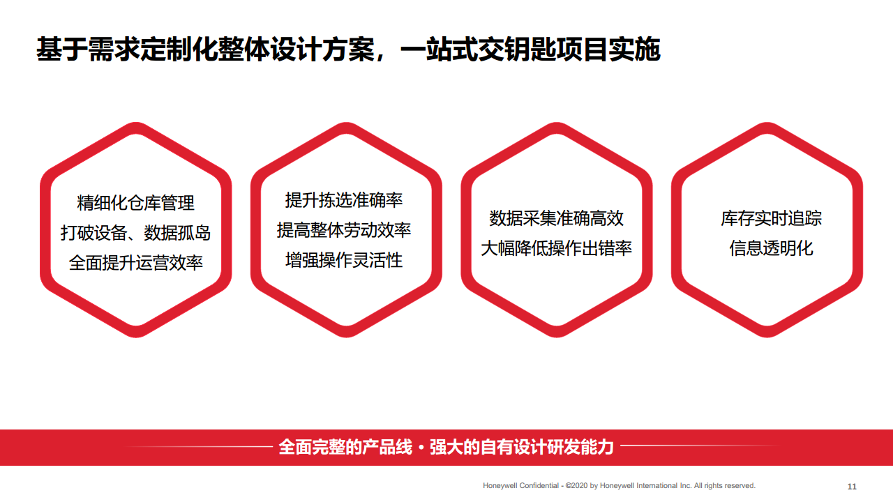 端到端整体供应链解决方案图片